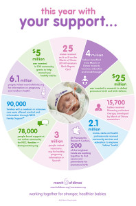 The March of Dimes: Why You should March - Shann Eva's Blog